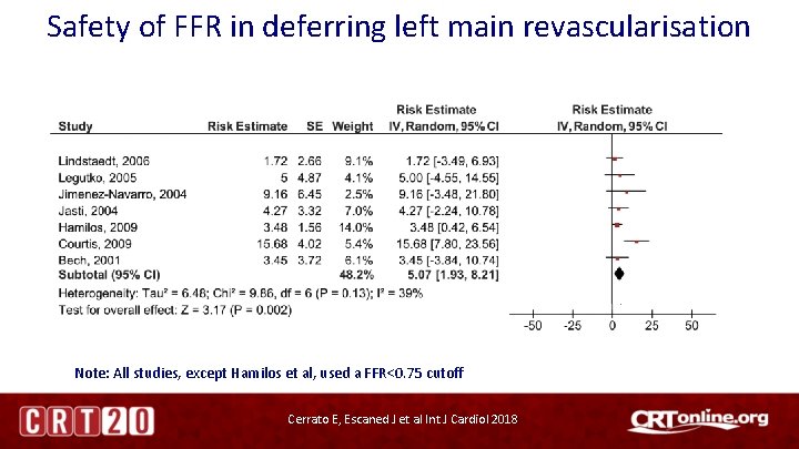 Safety of FFR in deferring left main revascularisation Note: All studies, except Hamilos et