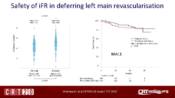 Safety of i. FR in deferring left main revascularisation MACE Warisawa T et al