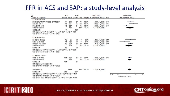 FFR in ACS and SAP: a study-level analysis Liou KP, West NEJ et al.