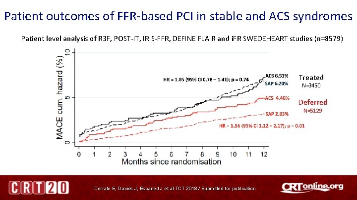 Patient outcomes of FFR-based PCI in stable and ACS syndromes Patient level analysis of