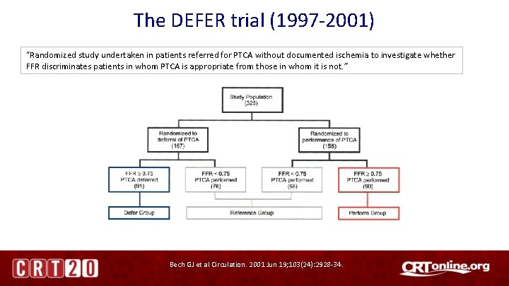 The DEFER trial (1997 -2001) “Randomized study undertaken in patients referred for PTCA without