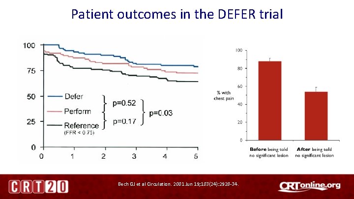 Patient outcomes in the DEFER trial Bech GJ et al Circulation. 2001 Jun 19;