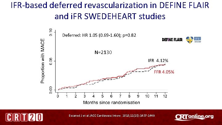 IFR-based deferred revascularization in DEFINE FLAIR and i. FR SWEDEHEART studies N=2130 Escaned J