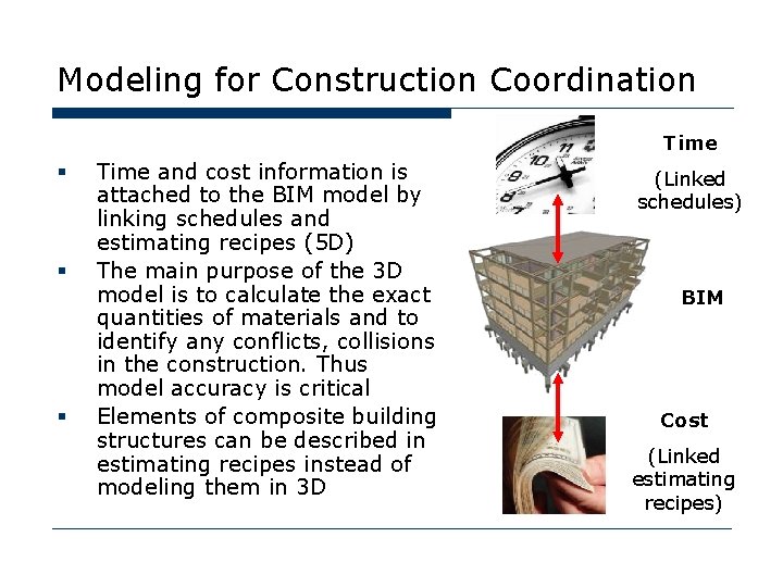 Modeling for Construction Coordination Time § § § Time and cost information is attached