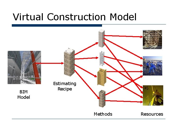 Virtual Construction Model BIM Model Estimating Recipe Methods Resources 