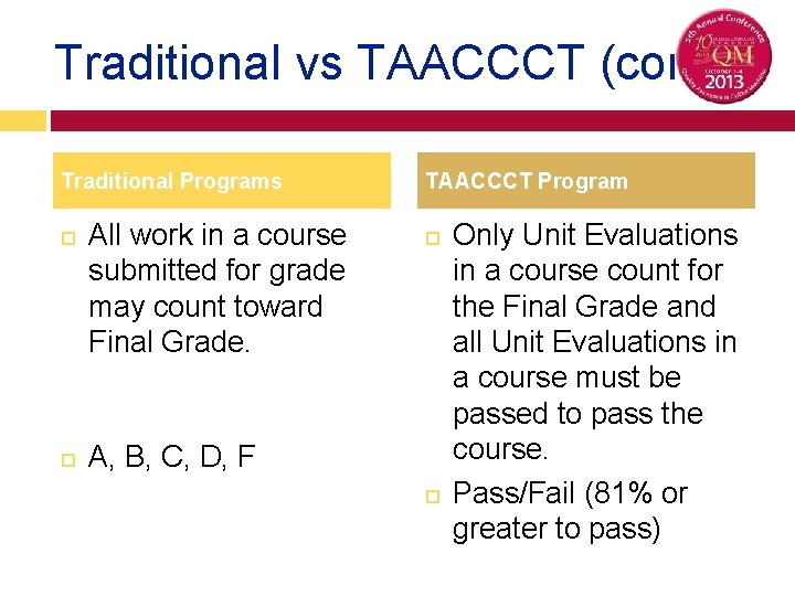 Traditional vs TAACCCT (cont) Traditional Programs All work in a course submitted for grade
