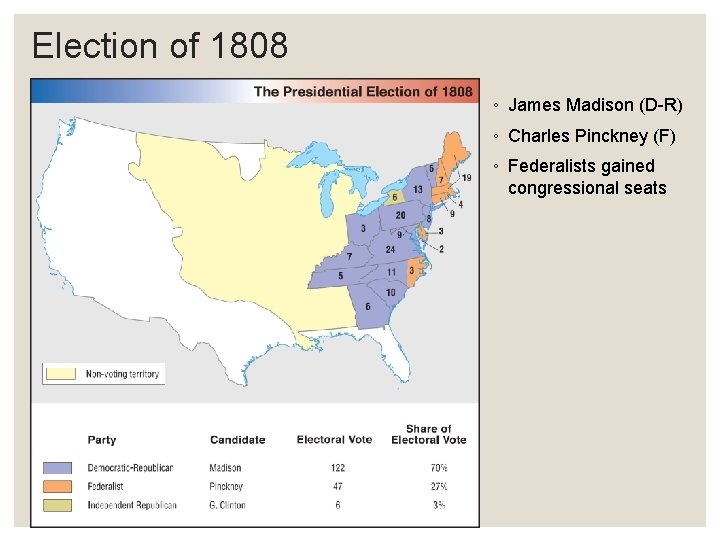 Election of 1808 ◦ James Madison (D-R) ◦ Charles Pinckney (F) ◦ Federalists gained