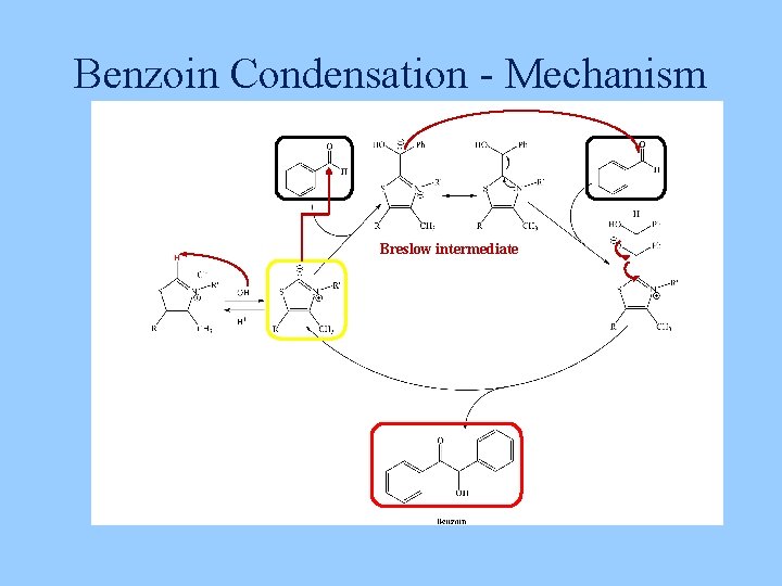 Benzoin Condensation - Mechanism Breslow intermediate 