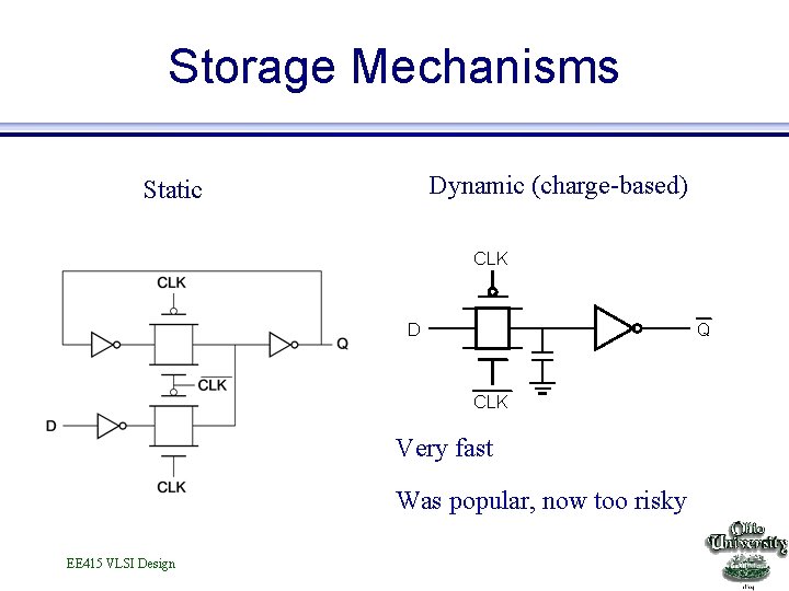 Storage Mechanisms Dynamic (charge-based) Static CLK D Q CLK Very fast Was popular, now Storage Mechanisms Dynamic (charge-based) Static CLK D Q CLK Very fast Was popular, now