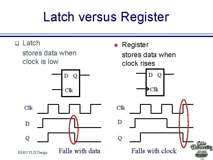 Latch versus Register q Latch stores data when clock is low l Register stores