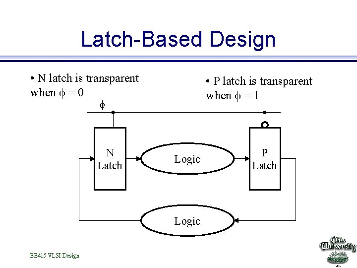 Latch-Based Design • N latch is transparent when f = 0 • P latch