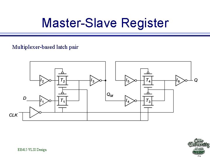 Master-Slave Register Multiplexer-based latch pair EE 415 VLSI Design 