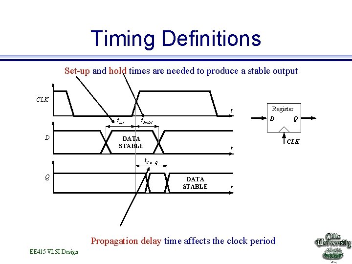 Timing Definitions Set-up and hold times are needed to produce a stable output CLK