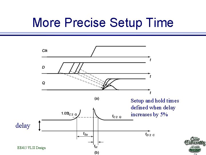 More Precise Setup Time Setup and hold times defined when delay increases by 5%