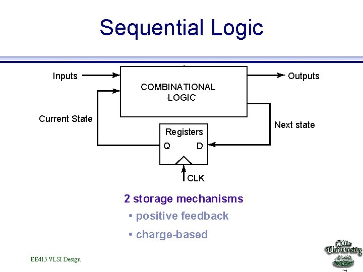 Sequential Logic Inputs Outputs COMBINATIONAL LOGIC Current State Registers Q D CLK 2 storage
