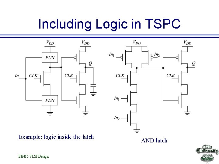 Including Logic in TSPC Example: logic inside the latch EE 415 VLSI Design AND