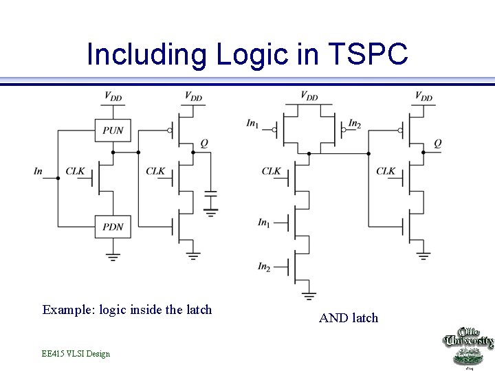 Including Logic in TSPC Example: logic inside the latch EE 415 VLSI Design AND Including Logic in TSPC Example: logic inside the latch EE 415 VLSI Design AND