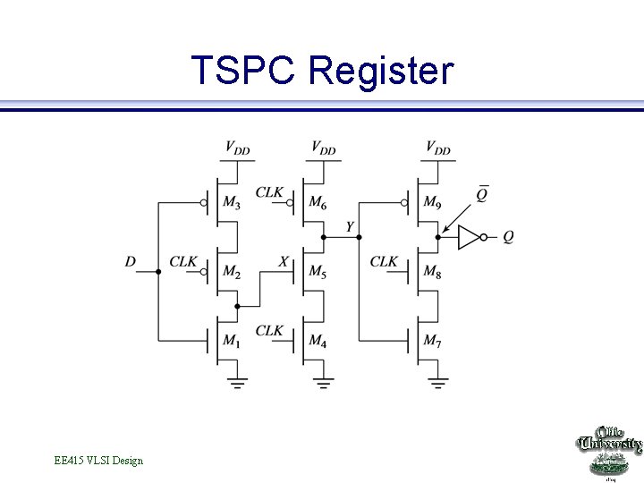 TSPC Register EE 415 VLSI Design 