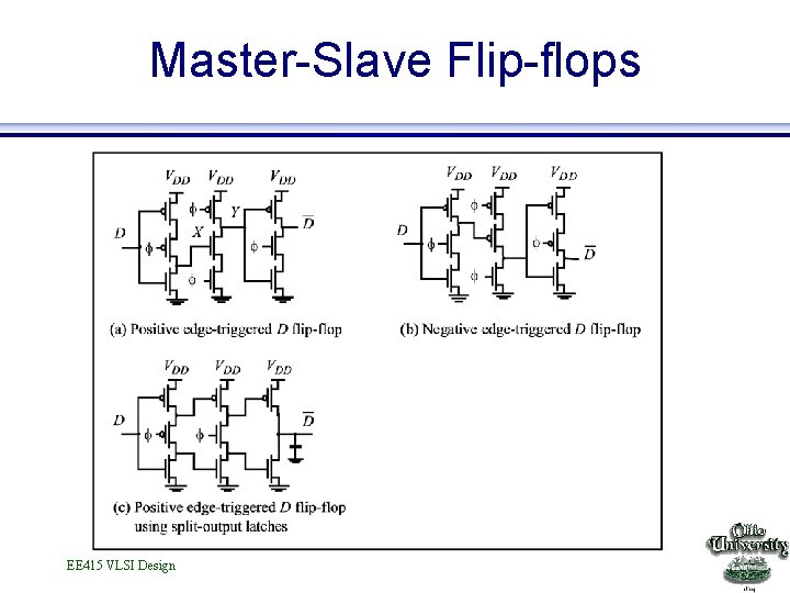 Master-Slave Flip-flops EE 415 VLSI Design 