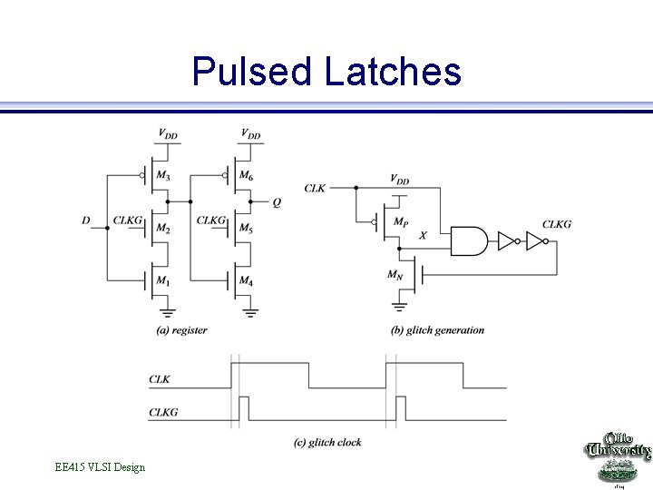 Pulsed Latches EE 415 VLSI Design 