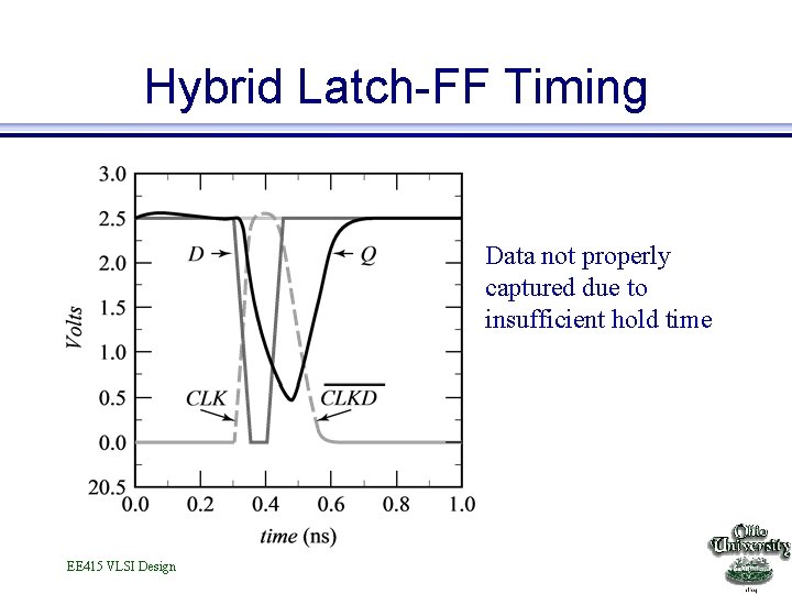 Hybrid Latch-FF Timing Data not properly captured due to insufficient hold time EE 415