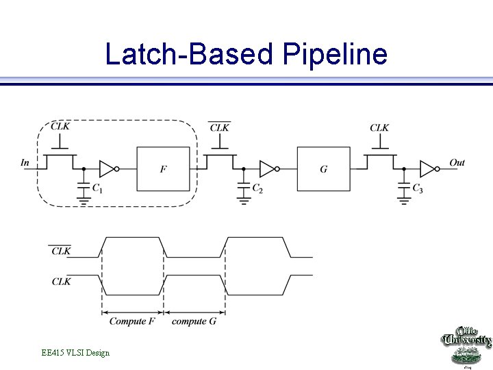 Latch-Based Pipeline EE 415 VLSI Design 