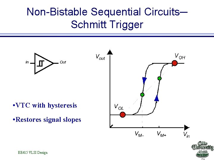 Non-Bistable Sequential Circuits─ Schmitt Trigger • VTC with hysteresis • Restores signal slopes EE