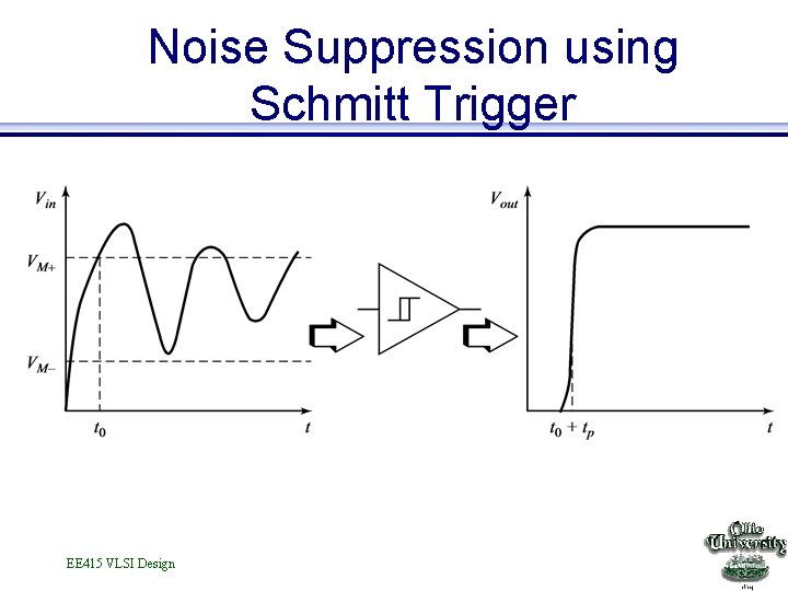 Noise Suppression using Schmitt Trigger EE 415 VLSI Design 