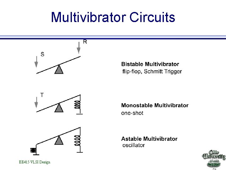 Multivibrator Circuits EE 415 VLSI Design 