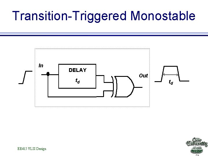 Transition-Triggered Monostable In DELAY td EE 415 VLSI Design Out td 