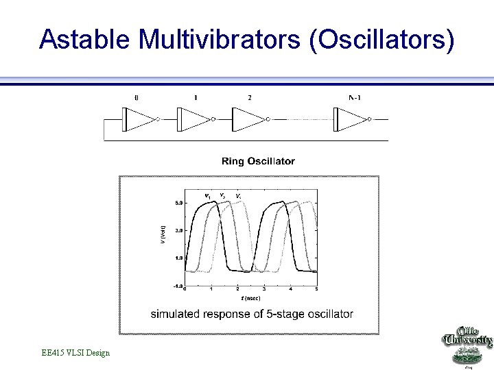 Astable Multivibrators (Oscillators) EE 415 VLSI Design 
