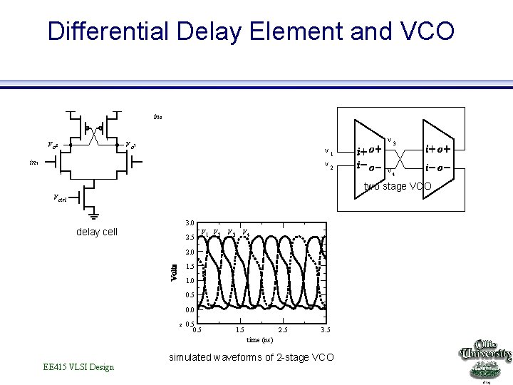 Differential Delay Element and VCO in 2 V o 1 v 1 in 1