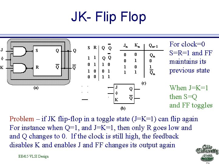 JK- Flip Flop J S Q Q f K R (a) Q Q S