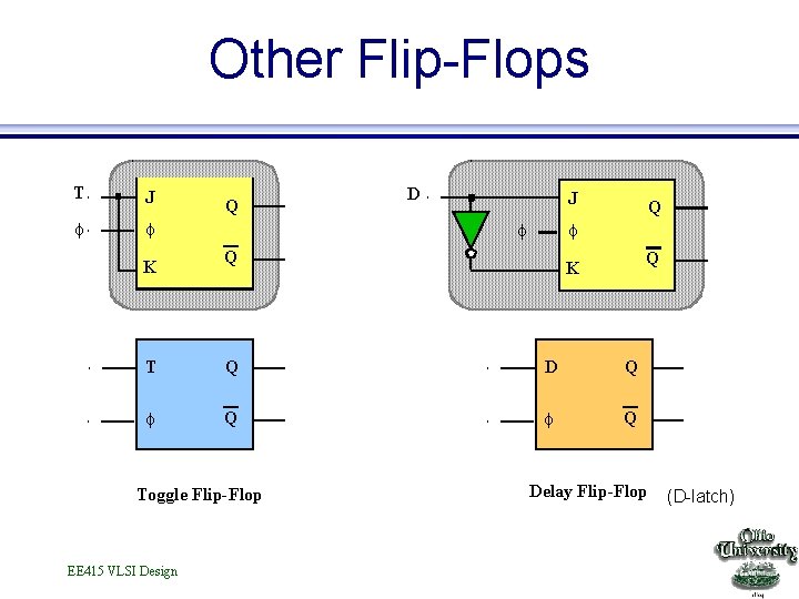 Other Flip-Flops T J f f K Q D J f Q Q K