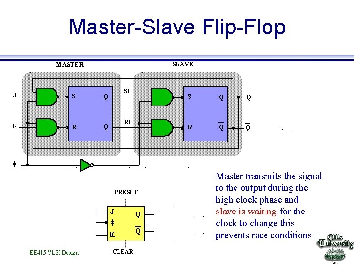Master-Slave Flip-Flop SLAVE MASTER J S Q K R Q SI RI S Q