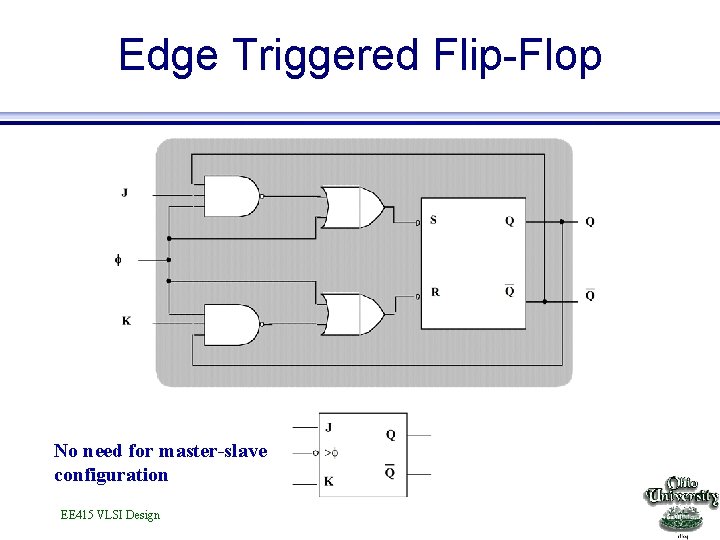 Edge Triggered Flip-Flop No need for master-slave configuration EE 415 VLSI Design 