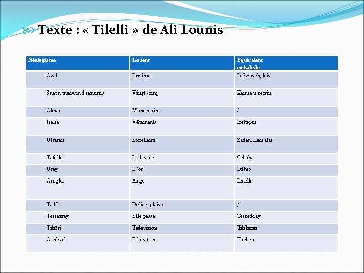  Texte : « Tilelli » de Ali Lounis Néologisme Le sens Azal Environ