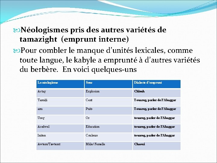  Néologismes pris des autres variétés de tamazight (emprunt interne) Pour combler le manque