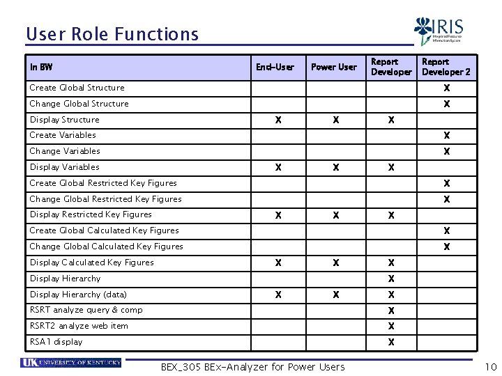 User Role Functions In BW End-User Power User Report Developer 2 Create Global Structure
