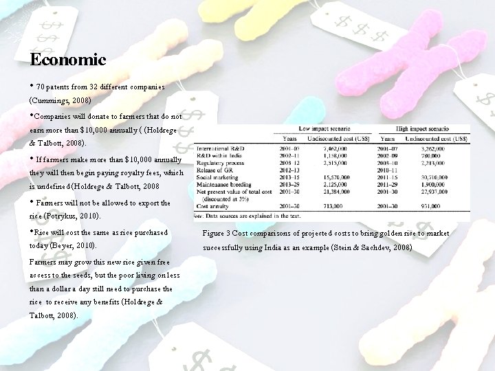 Economic • 70 patents from 32 different companies (Cummings, 2008) • Companies will donate