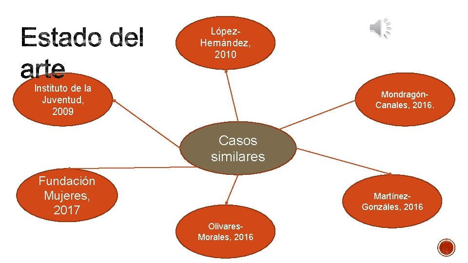 López. Hernández, 2010 Instituto de la Juventud, 2009 Mondragón. Canales, 2016. Casos similares Fundación