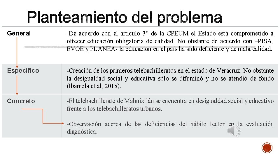 General -De acuerdo con el artículo 3° de la CPEUM el Estado está comprometido