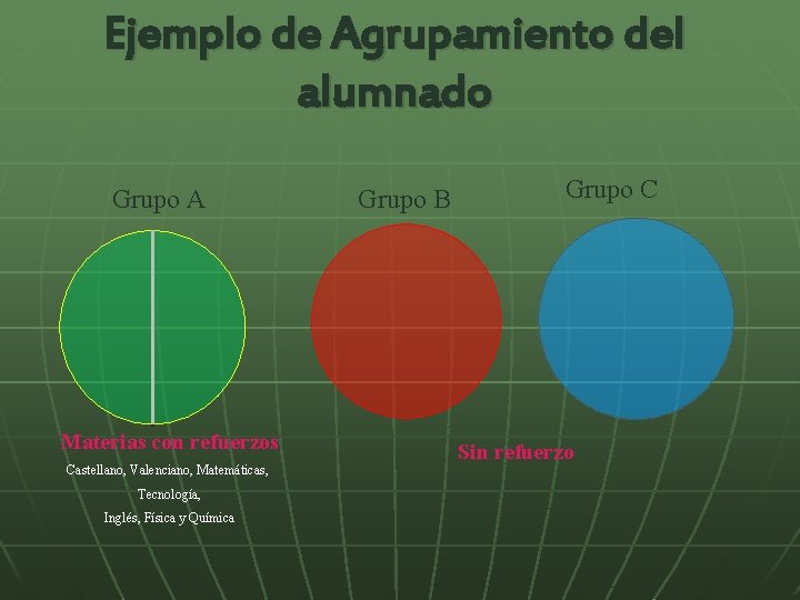 Ejemplo de Agrupamiento del alumnado Grupo A Materias con refuerzos Castellano, Valenciano, Matemáticas, Tecnología,