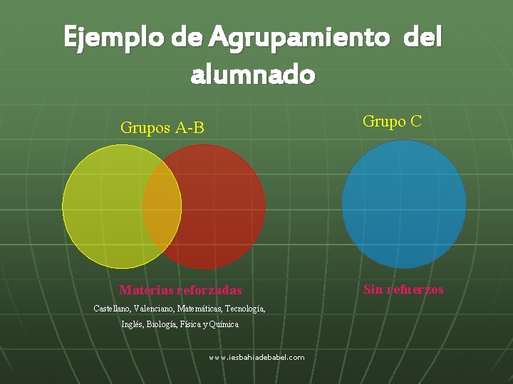 Ejemplo de Agrupamiento del alumnado Grupos A-B Grupo C Materias reforzadas Sin refuerzos Castellano,