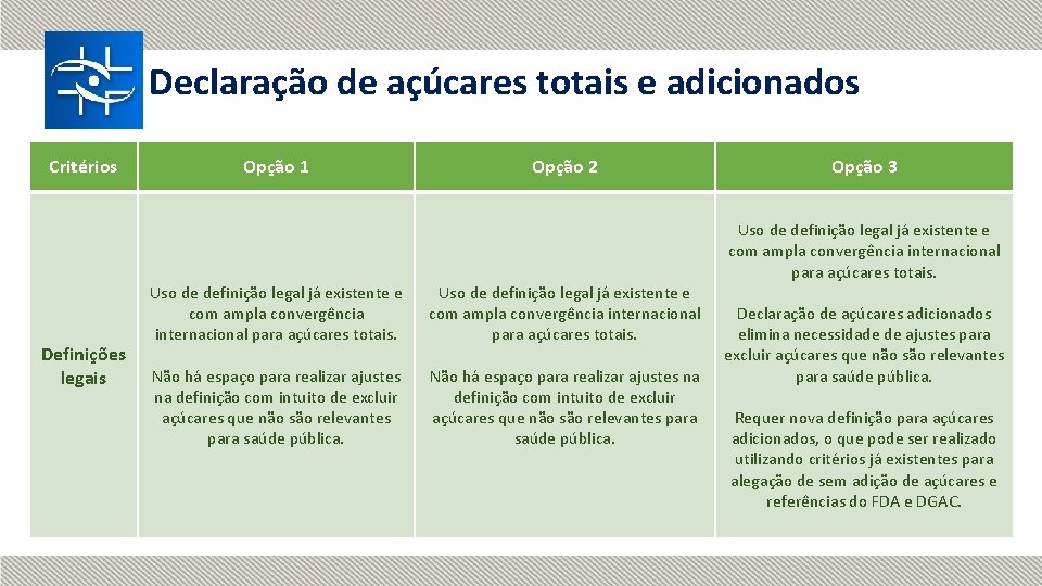 Declaração de açúcares totais e adicionados Critérios Definições legais Opção 1 Opção 2 Uso