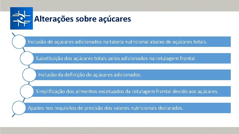 Alterações sobre açúcares Inclusão de açúcares adicionados na tabela nutricional abaixo de açúcares totais.