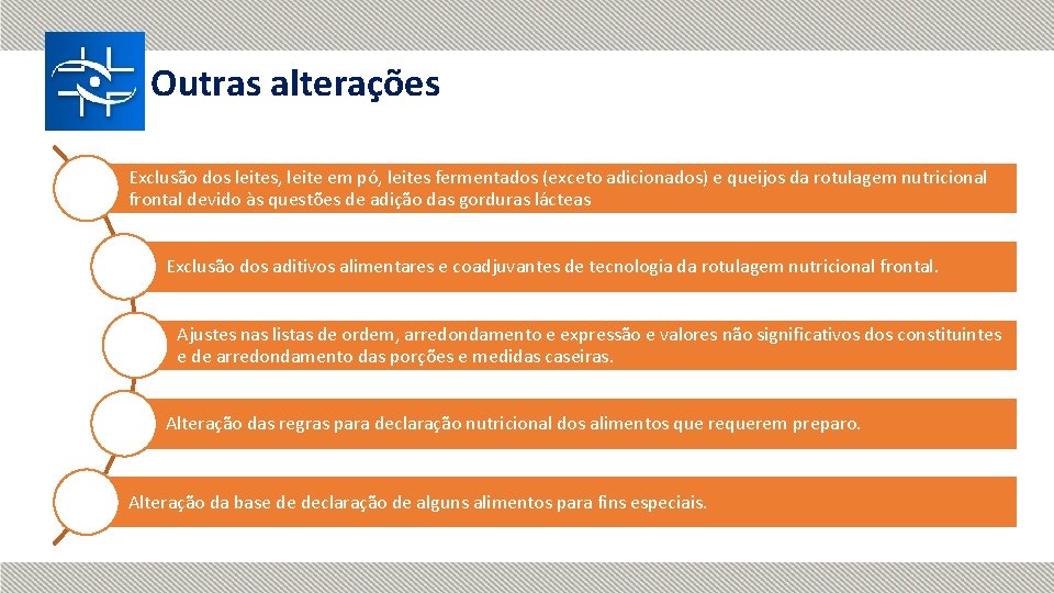 Outras alterações Exclusão dos leites, leite em pó, leites fermentados (exceto adicionados) e queijos