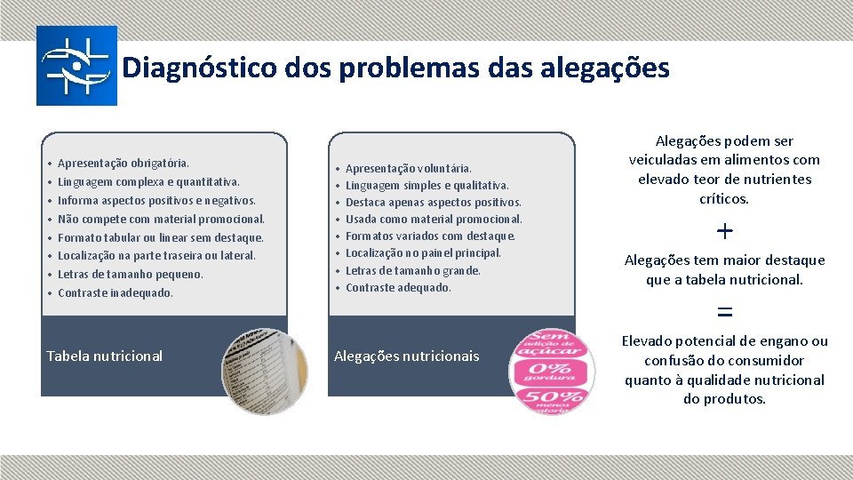 Diagnóstico dos problemas das alegações • Apresentação obrigatória. • Linguagem complexa e quantitativa. •