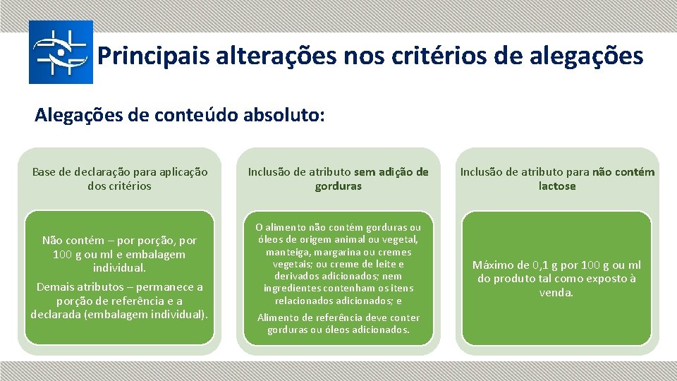 Principais alterações nos critérios de alegações Alegações de conteúdo absoluto: Base de declaração para