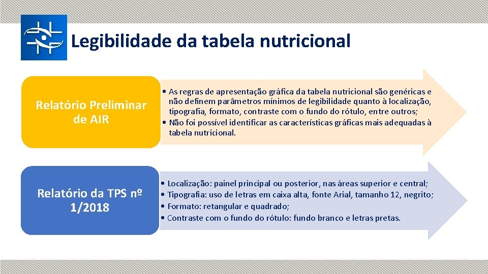 Legibilidade da tabela nutricional Relatório Preliminar de AIR • As regras de apresentação gráfica